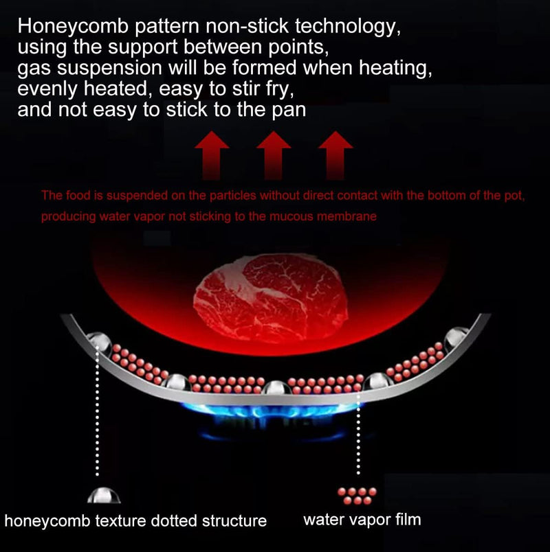 Double Sided Honeycomb Print Laser Coated Wok With Handle & Lid Techmanistan