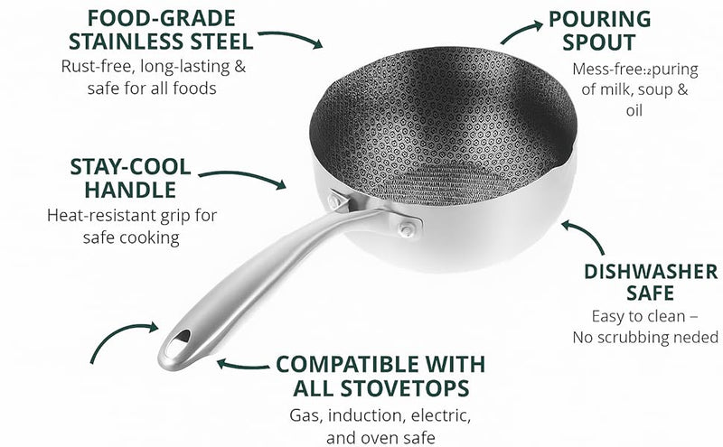 Single Sided Laser Coated Honeycomb Print Sauce Pan Techmanistan