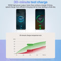 4 - in - 1 Car Fast Charger with RetrAactable iPhone & Type - C Cables, PD & USB Ports – Universal Multi - Device Charging Solution - Techmanistan in Pakistan