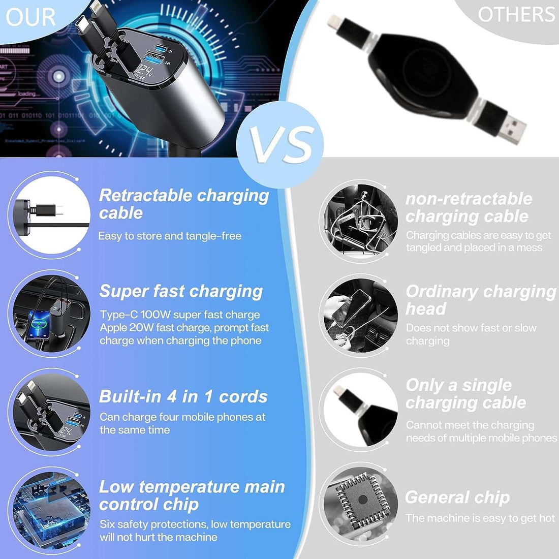 4 in 1 Car Fast Charger with Retractable iPhone and C type Cables, PD & USB Ports