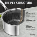 Honeycomb Laser Coated Stainless Steel Soup Pot & Saucepan