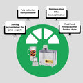 3in1 - Ultimate Juicing Machine, Blender & Grinder