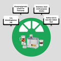 4in1 - Ultimate Juicing Machine, Chopping, Blender & Grinder