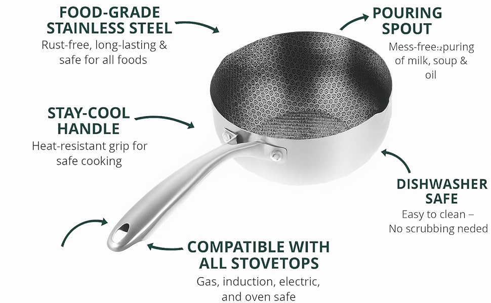 Single Sided Laser Coated Honeycomb Print Sauce Pan Techmanistan