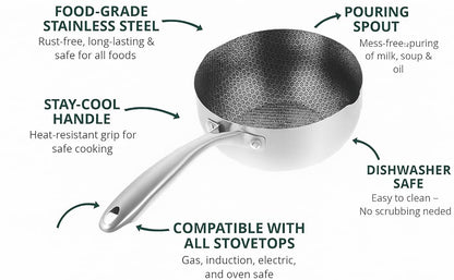 Single Sided Laser Coated Honeycomb Print Sauce Pan Techmanistan