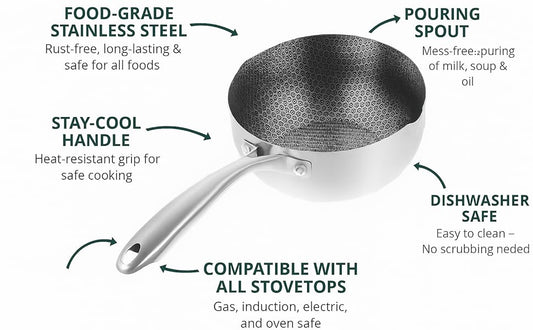 Single Sided Laser Coated Honeycomb Print Sauce Pan Techmanistan