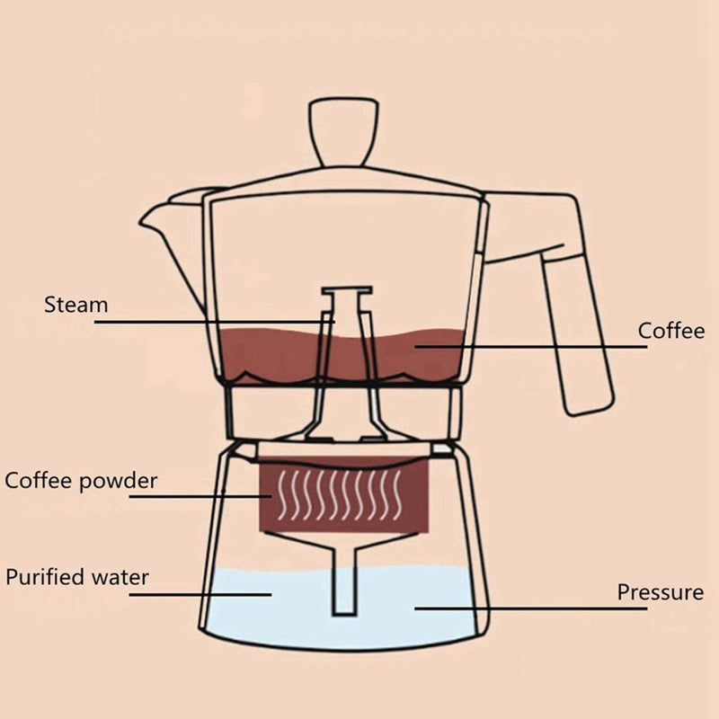 Aluminum Stovetop Espresso Maker - Techmanistan in Pakistan