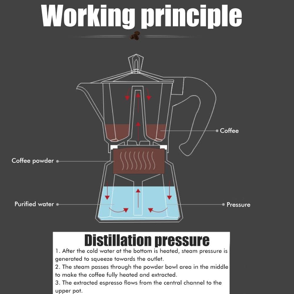 Aluminum Stovetop Espresso Maker - Techmanistan in Pakistan
