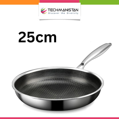 One Sided Laser Coated Frying Pan Techmanistan