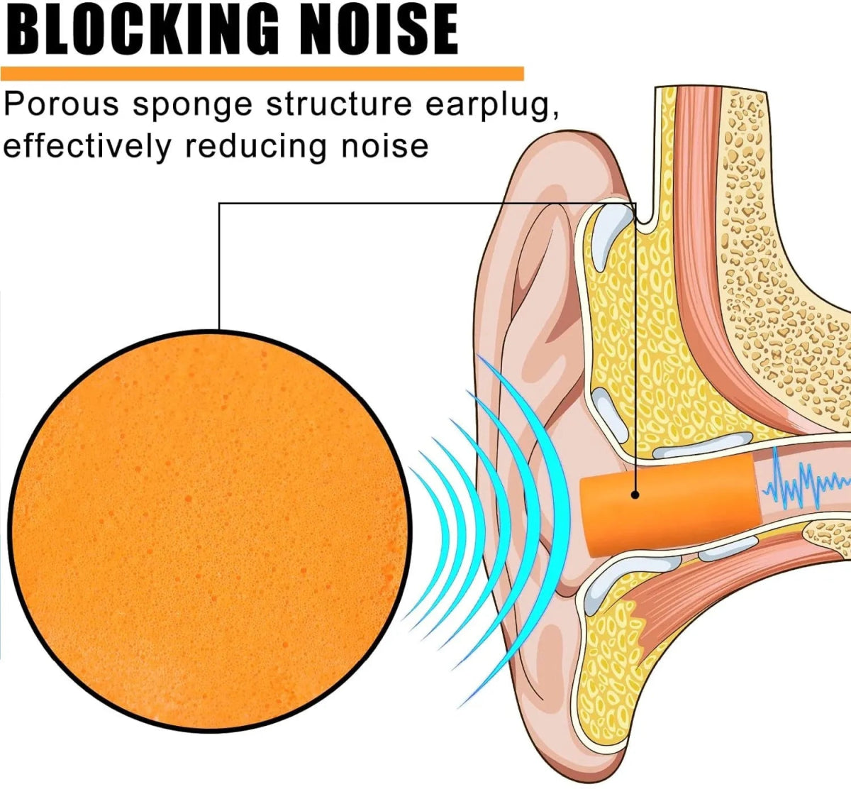 Foam Earplugs With Storage Box - Techmanistan in Pakistan