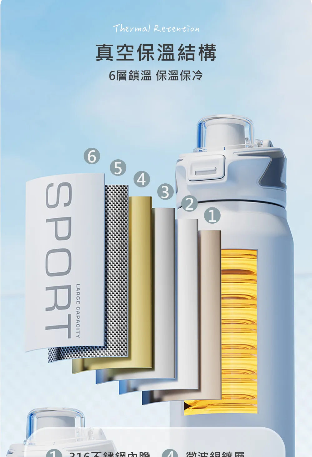 Stainless Steel Sport Dual Drink Insulated Water Bottle - 800ml