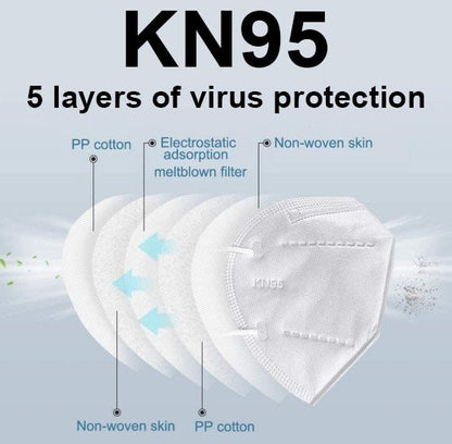 KN95 Mask With Filter, Reusable 5 Layer Protection Face Mask Anti - Pollution Breathable Respiratory Face Mask, Mask - Techmanistan in Pakistan