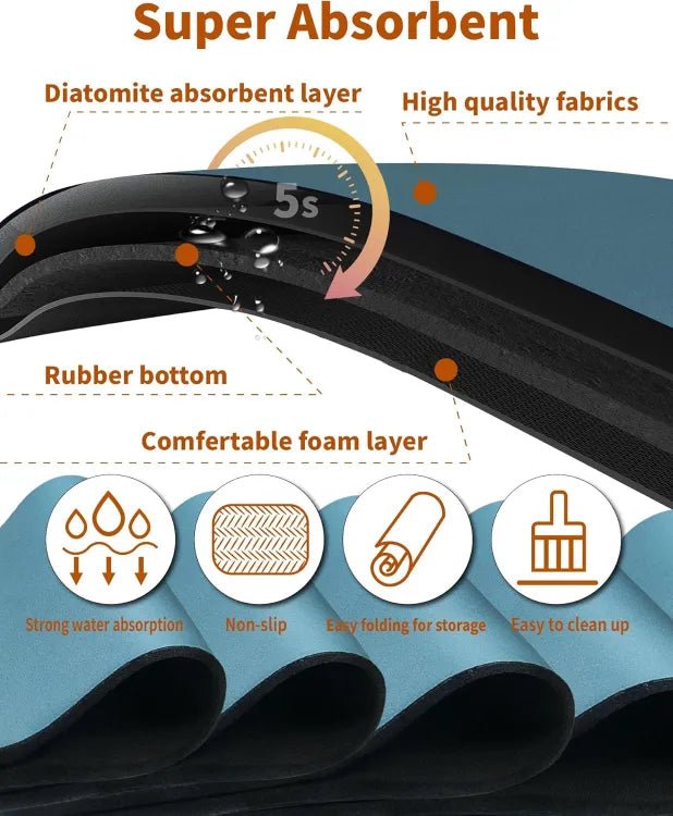 Super Absorbent Anti Slip Kitchen Counter Top Mat - Random Colors - Techmanistan in Pakistan